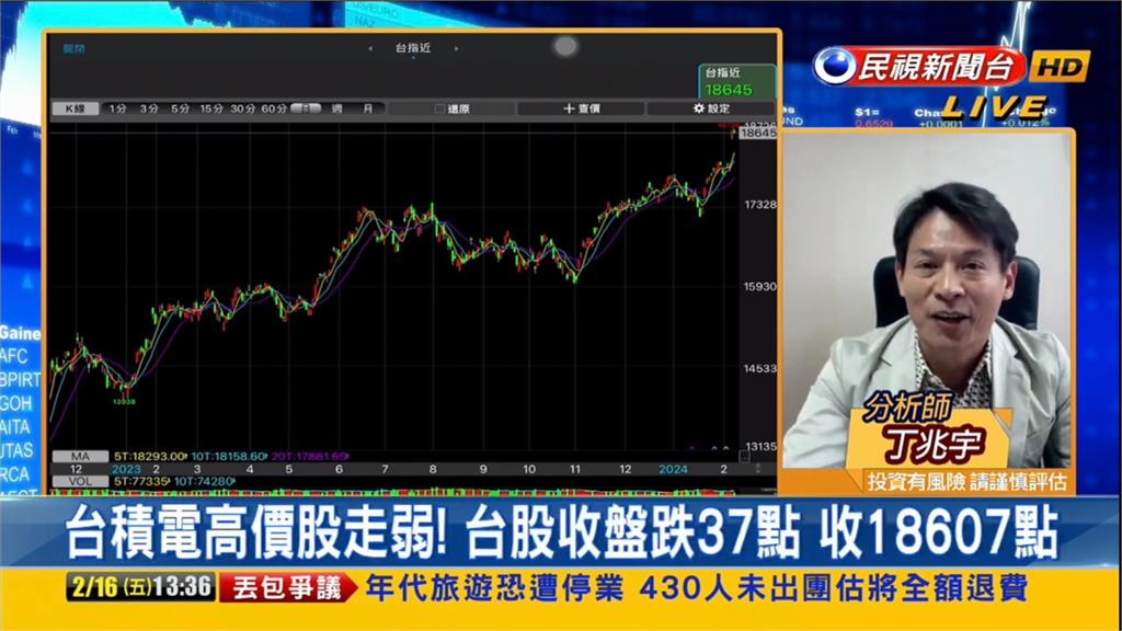 資金回買AI龍頭股!分析師曝下周「3重點」