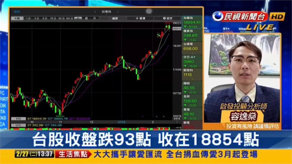 台積電、聯發科發威抗跌!他曝AI股「未來走向」