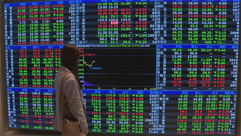 買「1類股」1年存到200萬!他:體會躺著賺