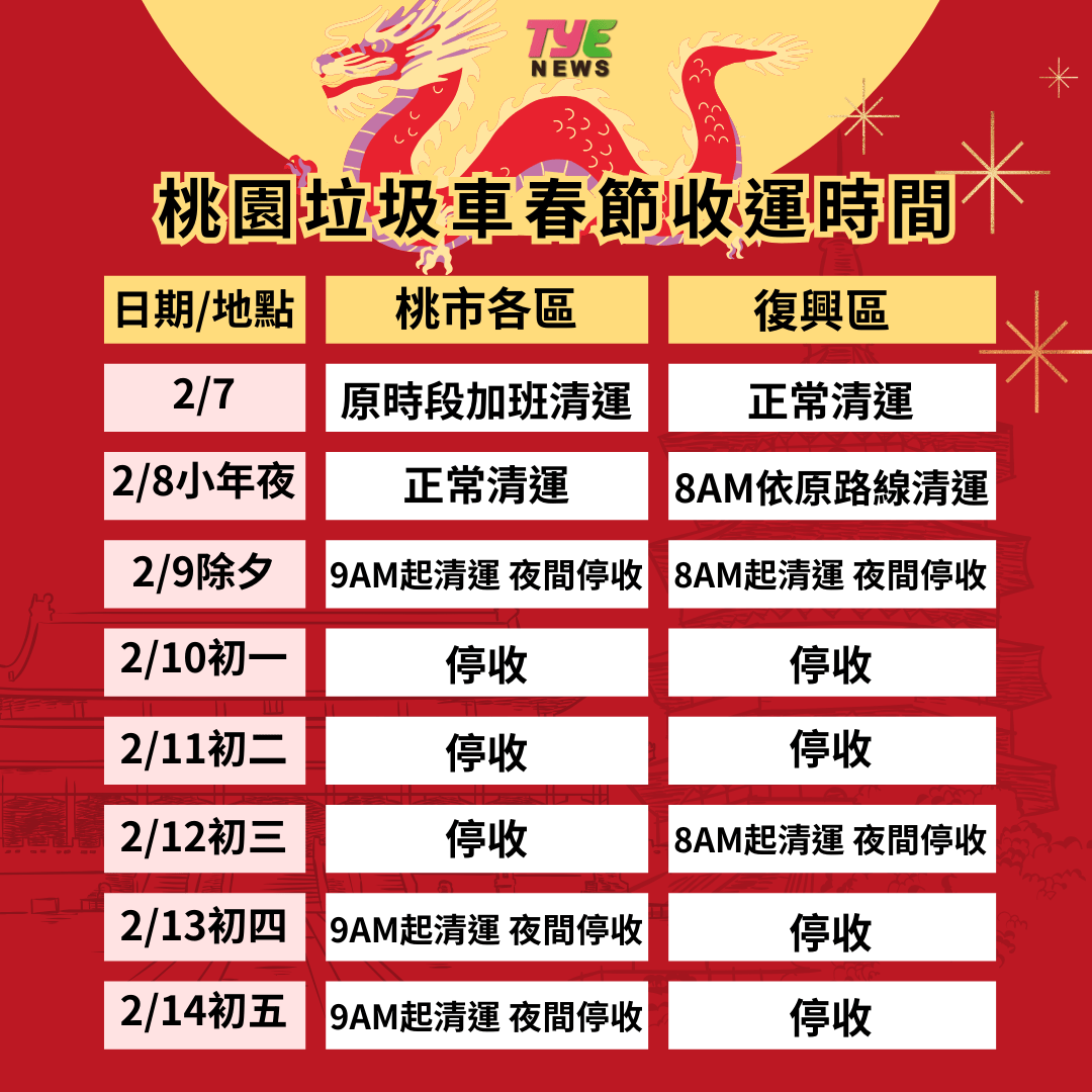 農曆春節連假 桃園垃圾車收運時間報你知 桃園垃圾車春節收運時間