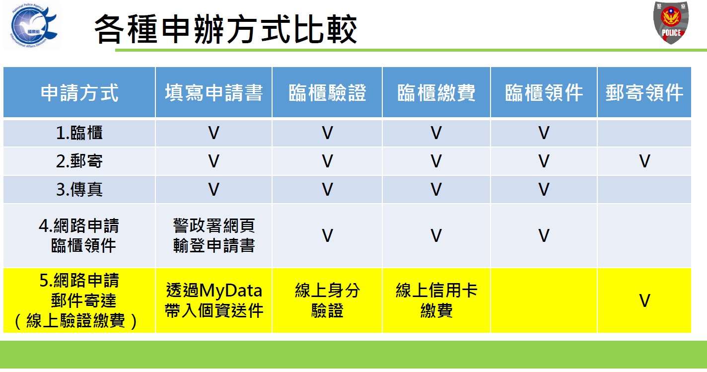 網路代替馬路!警政署曝1平台申辦良民證超便利 螢幕擷取畫面 2024 02 26 143404