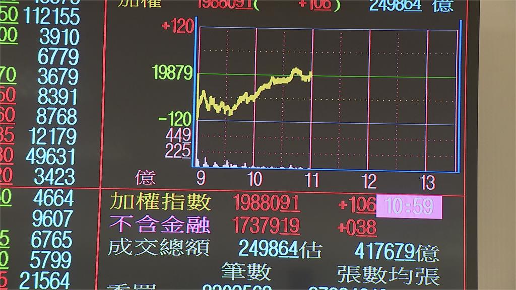 等割韭菜? 投信狂買00939、00940 周一買超破132億