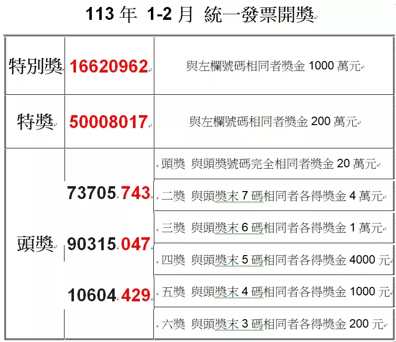 1711370461002