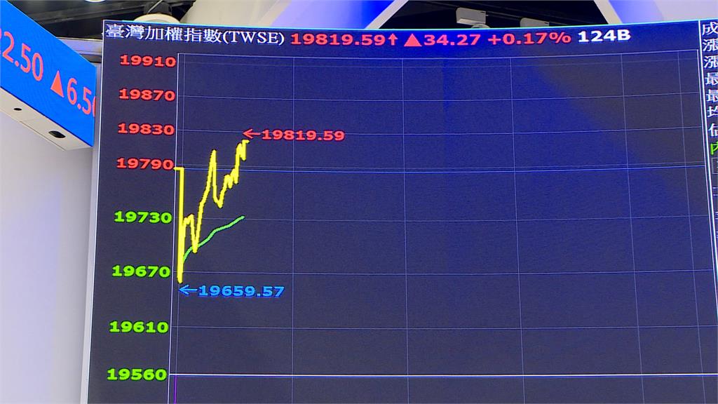 台股早盤重挫百點 「一人武林」台積電熄火開盤跌18元