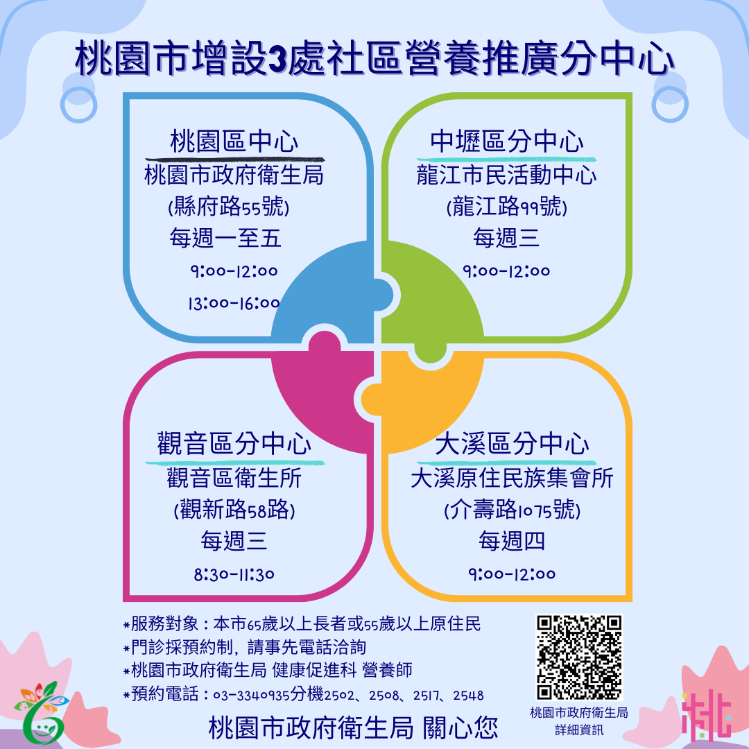 桃市增設3處社區營養推廣分中心 提供高齡者就近照護 456 1