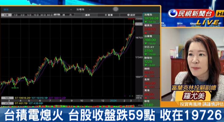 外資持續買超!專家曝「觀望時間點」:留意1風險