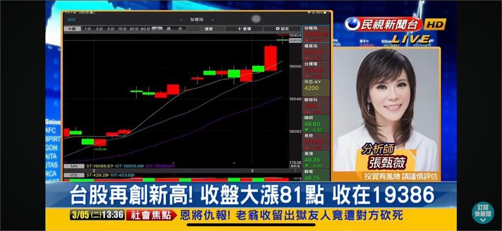 台積電「攻8字頭」?分析師建議牛市策略