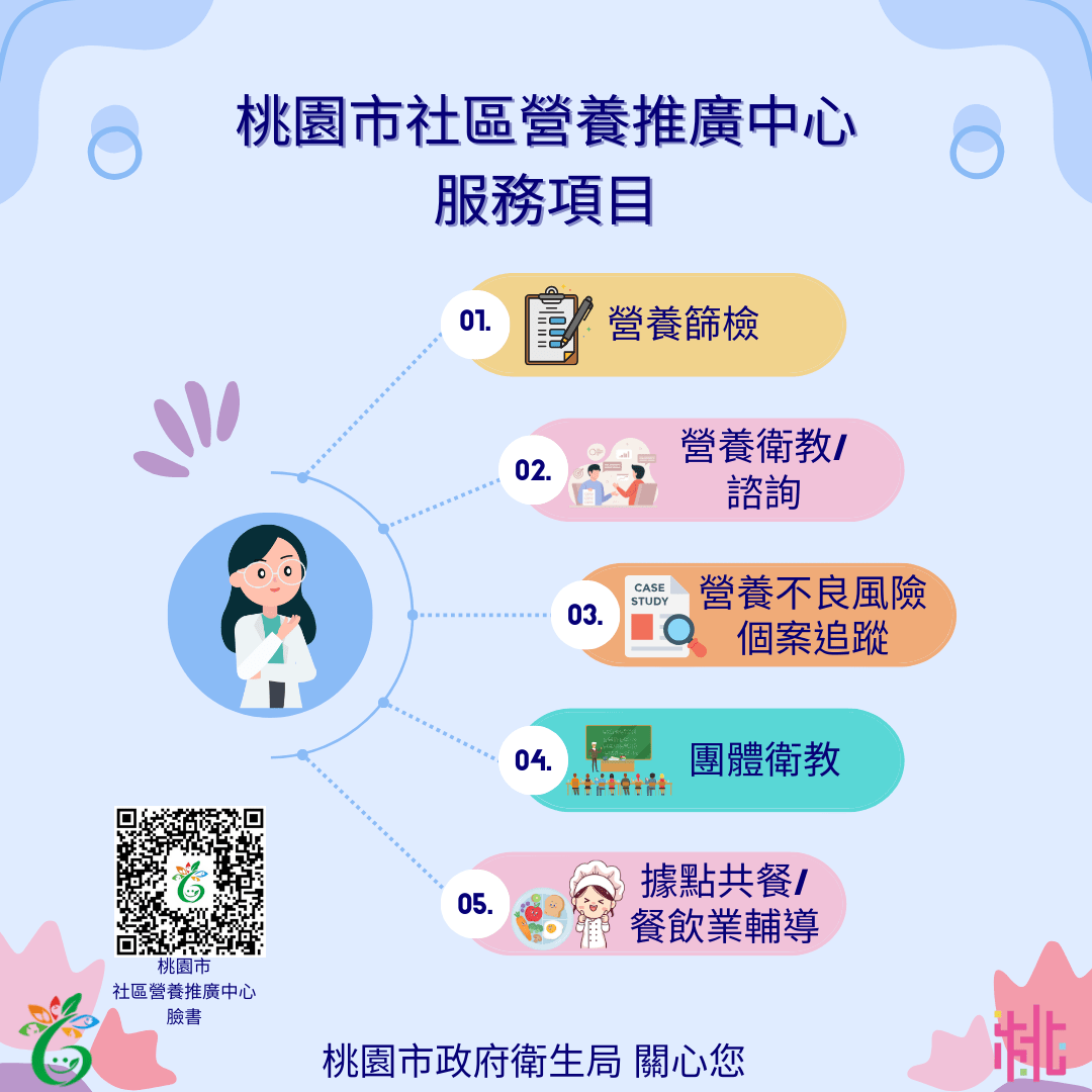 桃市增設3處社區營養推廣分中心 提供高齡者就近照護 789