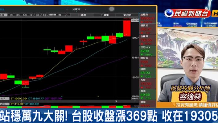 台積電領漲!分析師曝「這類股」恐有賣壓