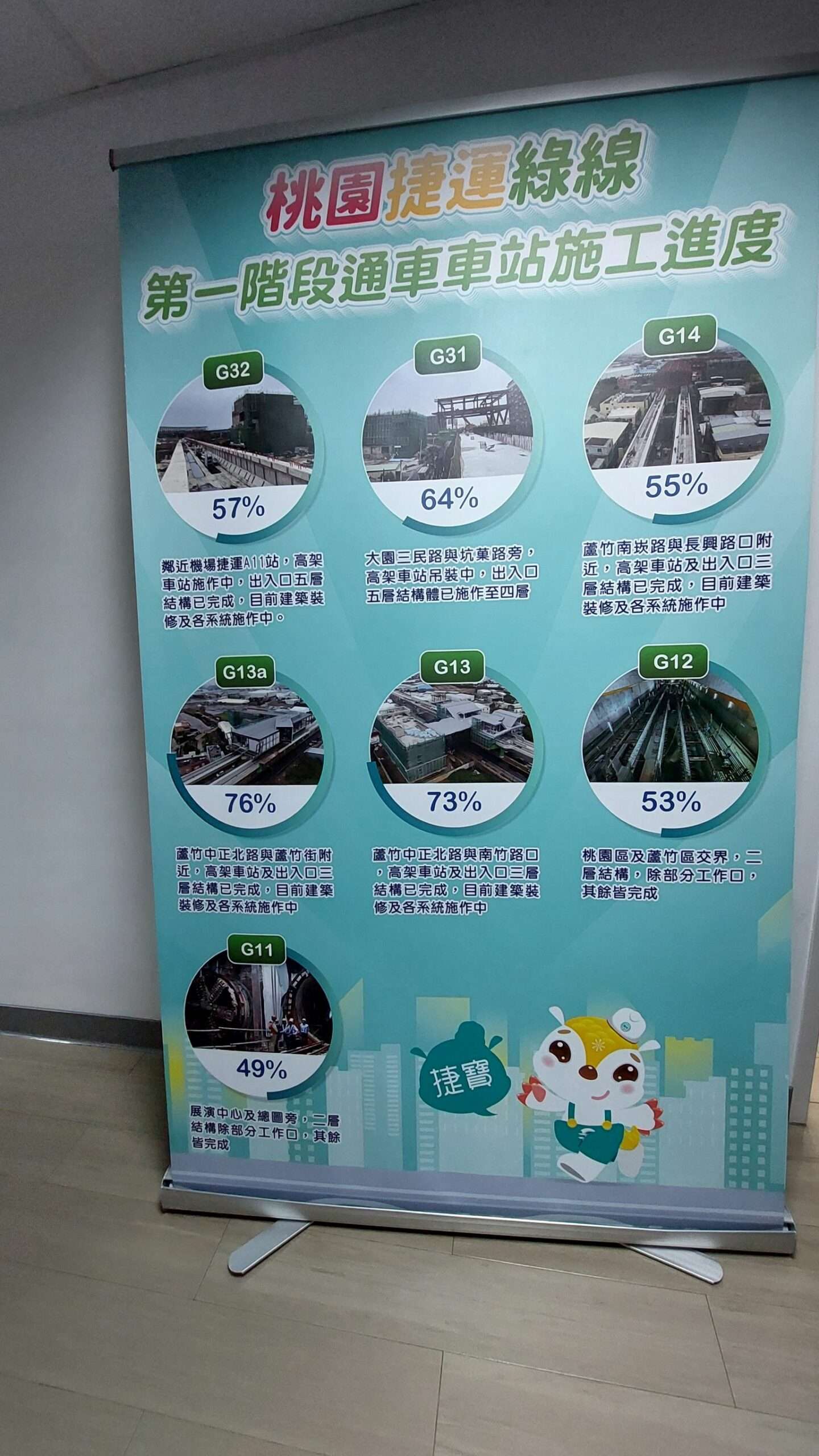 桃捷綠線車站由你來命名 抽日本雙人旅遊套票、Switch等大獎 884574 0 scaled