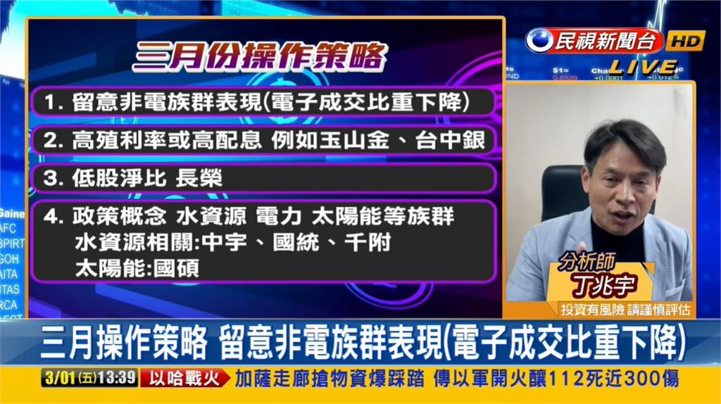 萬九未站穩!分析師曝3月「操作4重點」