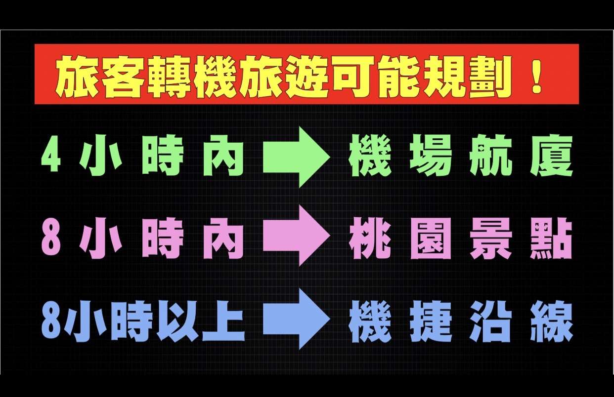 國內觀光業慘淡?魯明哲籲政府拓展轉機旅遊商機 S 18948136