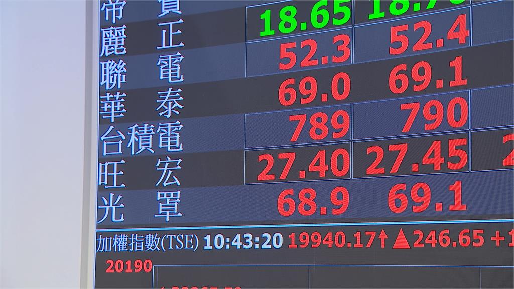 台積電狂飆鄉民嗨喊「會突破1000」!4大原因揭最佳買點