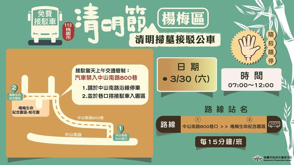 桃園交通局提供清明掃墓免費接駁車 5路線服務時間曝 清明接駁車0312 楊梅工作區域 4 0