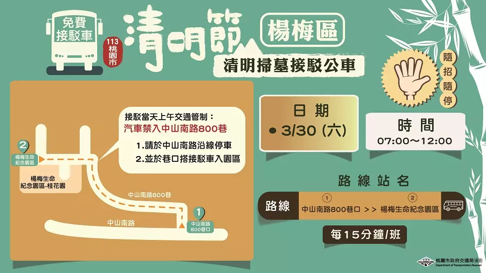 桃園交通局提供清明掃墓免費接駁車 5路線服務時間曝 清明接駁車0312 楊梅工作區域 4 0