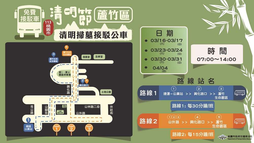 桃園交通局提供清明掃墓免費接駁車 5路線服務時間曝 清明接駁車0312工作區域 1 0 0