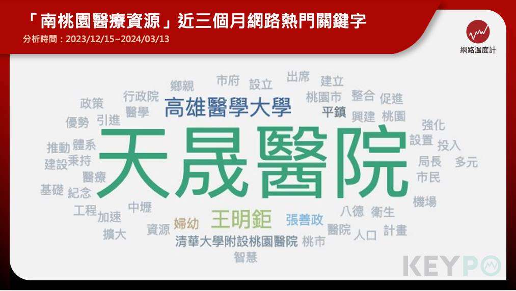 肺癌篩檢救千人!天成醫療集團經營在地 提升南桃園醫療量能 2 7