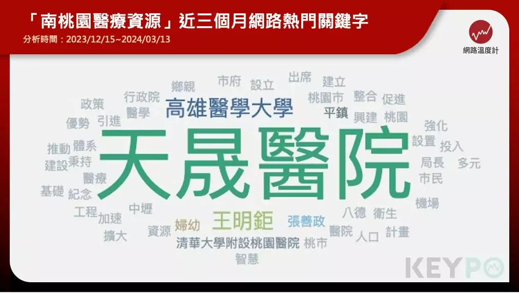 肺癌篩檢救千人!天成醫療集團經營在地 提升南桃園醫療量能 2 7