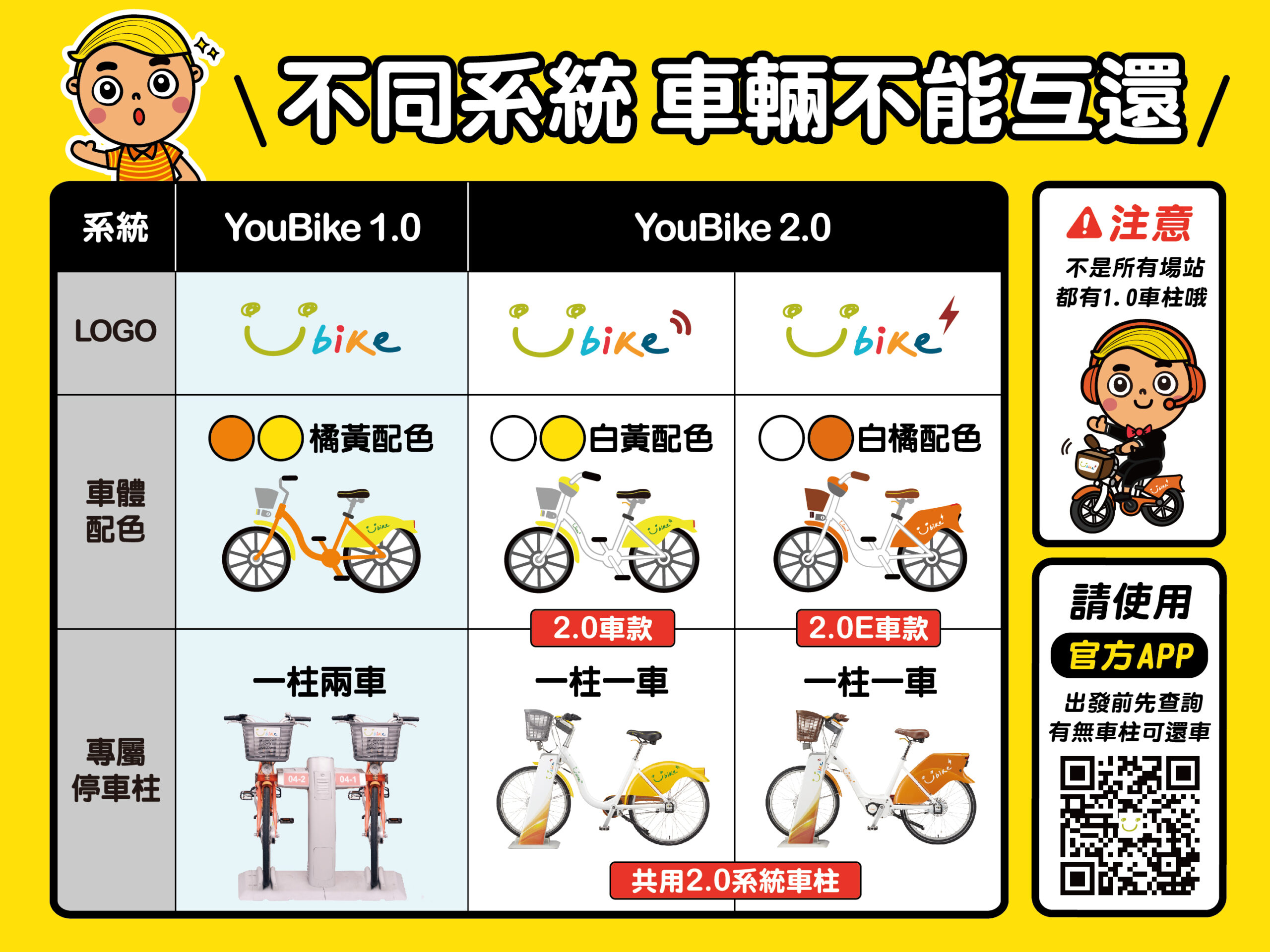 桃園公共自行車系統拆轉工程進度提前 預計10月全數升級YouBike2.0 202404166546 scaled