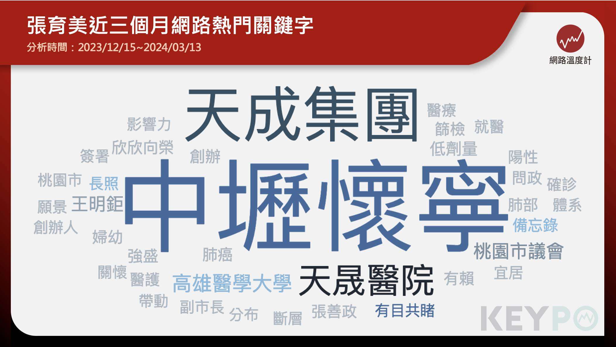 肺癌篩檢救千人!天成醫療集團經營在地 提升南桃園醫療量能 3 5