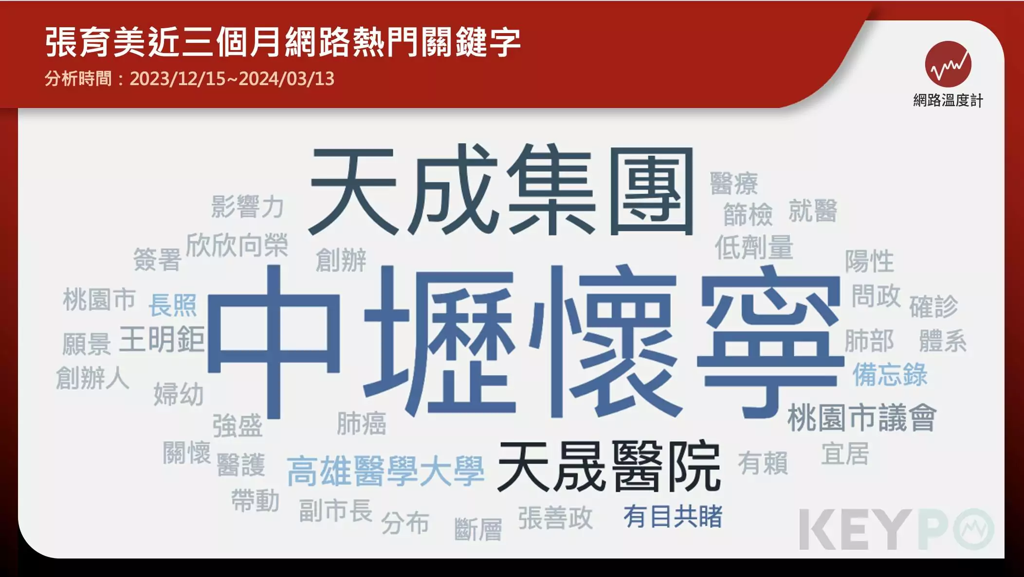 肺癌篩檢救千人!天成醫療集團經營在地 提升南桃園醫療量能 3 5