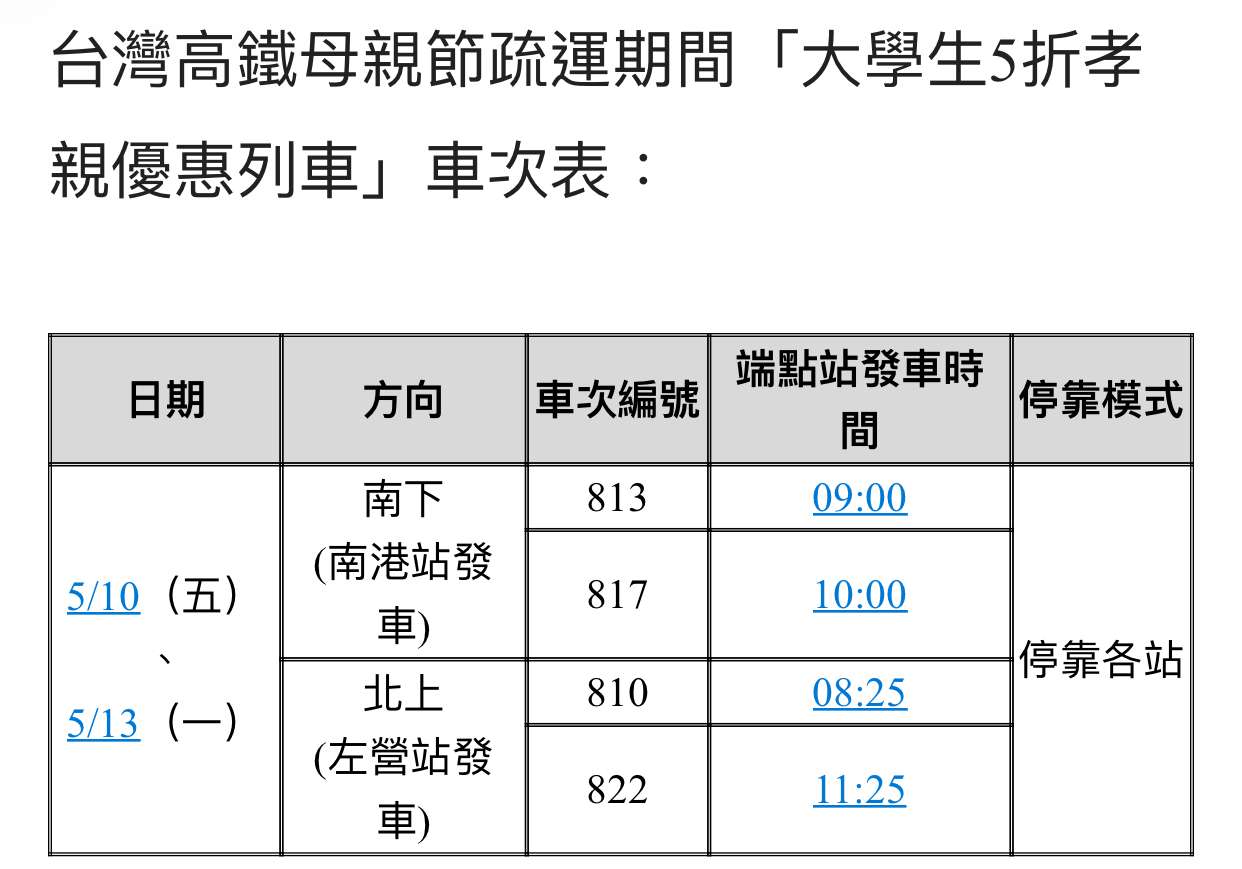 母親節高鐵加開列車4/12開放訂票 加碼8班次「這類人」5折 5C7D9E09 A794 41D5 881D 0516ACB24D6E
