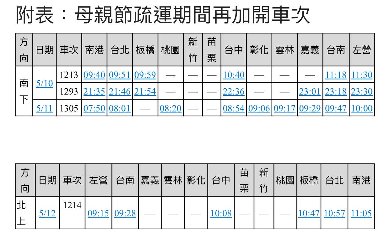 高鐵母親節返鄉列車再加開!班次、購票詳情一次看 908588FD ECBB 4A61 9639 DCB8A38EC987