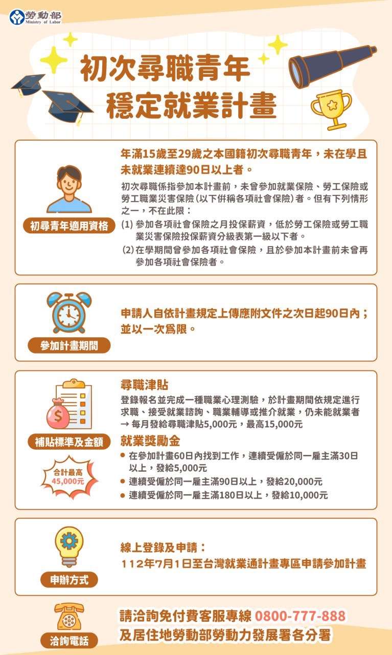 勞動部桃竹苗分署4大服務策略 當青年求職神隊友 S 132440126 0
