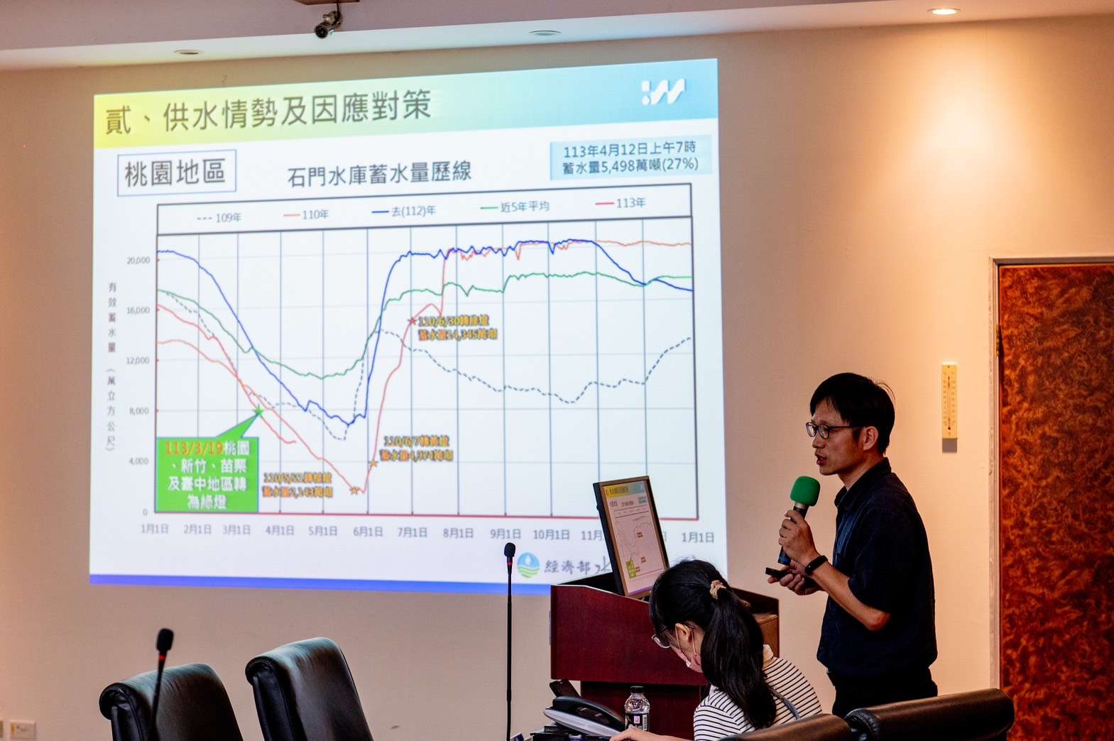 張善政關心石門水庫水情 提早整備抗旱措施 S 18579702 0