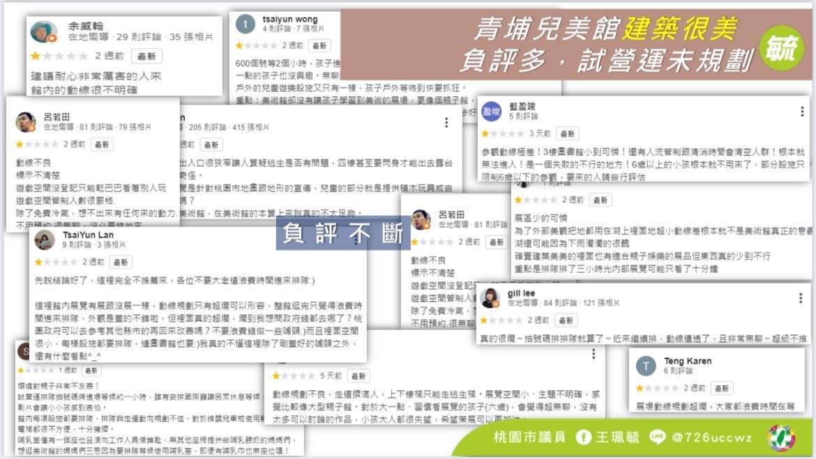 桃園兒美館網路負評多 民進黨議員籲請專任人才經營 S 43630647 0