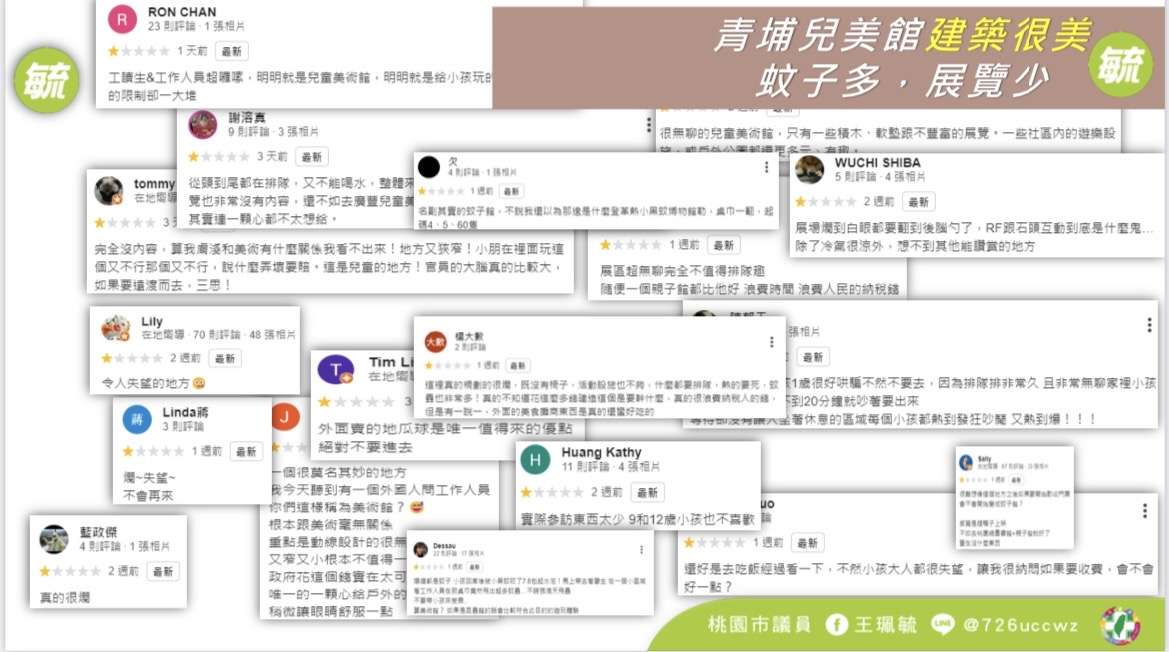 桃園兒美館網路負評多 民進黨議員籲請專任人才經營 S 43630648 0