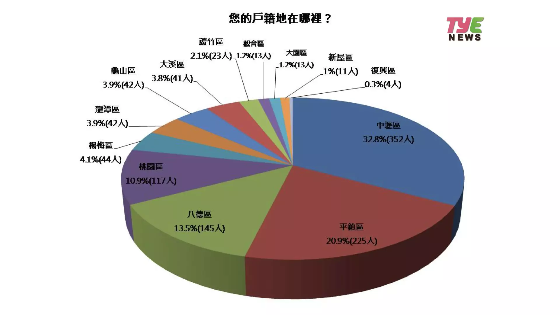 《桃園電子報》2024米干名店票選出爐!你吃過哪幾家 TOKORO.001