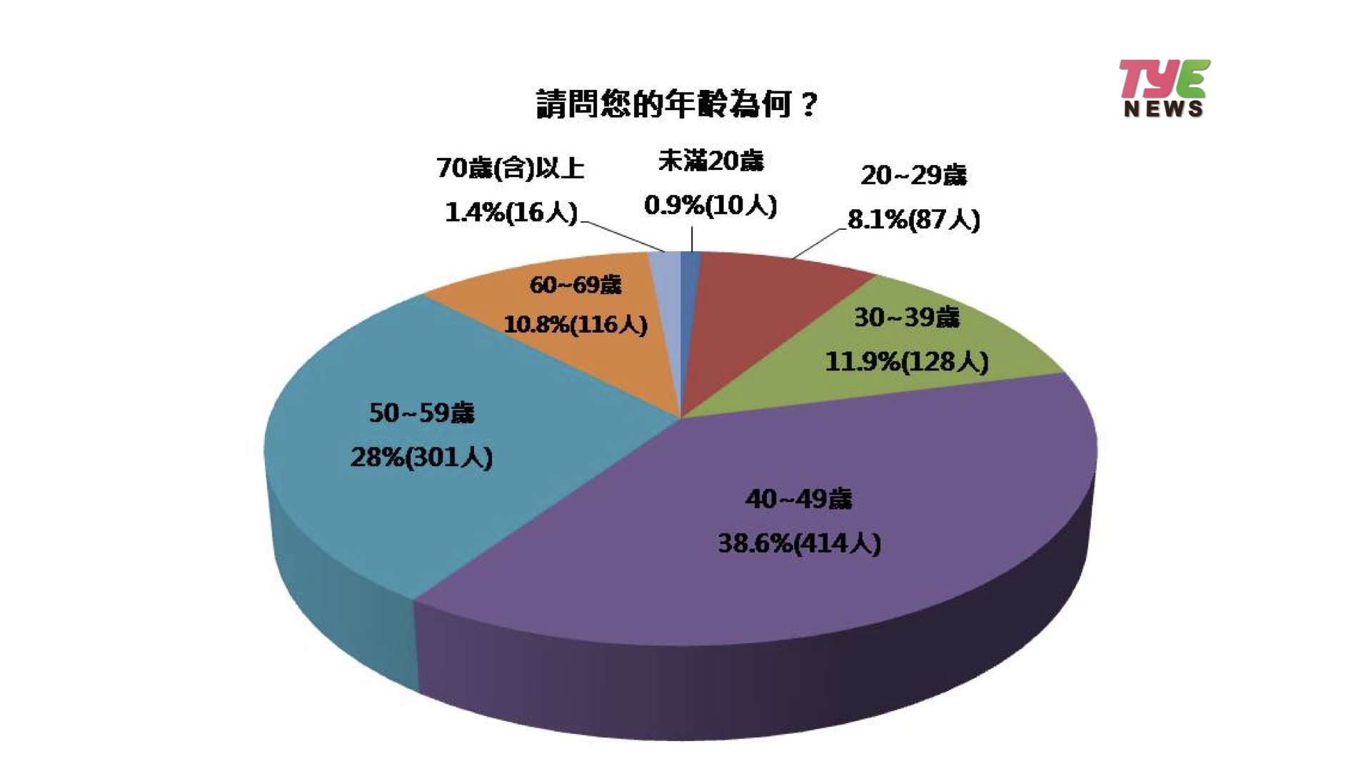 《桃園電子報》2024米干名店票選出爐！你吃過哪幾家