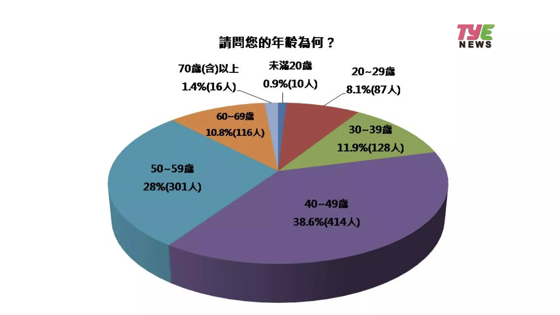 《桃園電子報》2024米干名店票選出爐!你吃過哪幾家 TOSHI.001