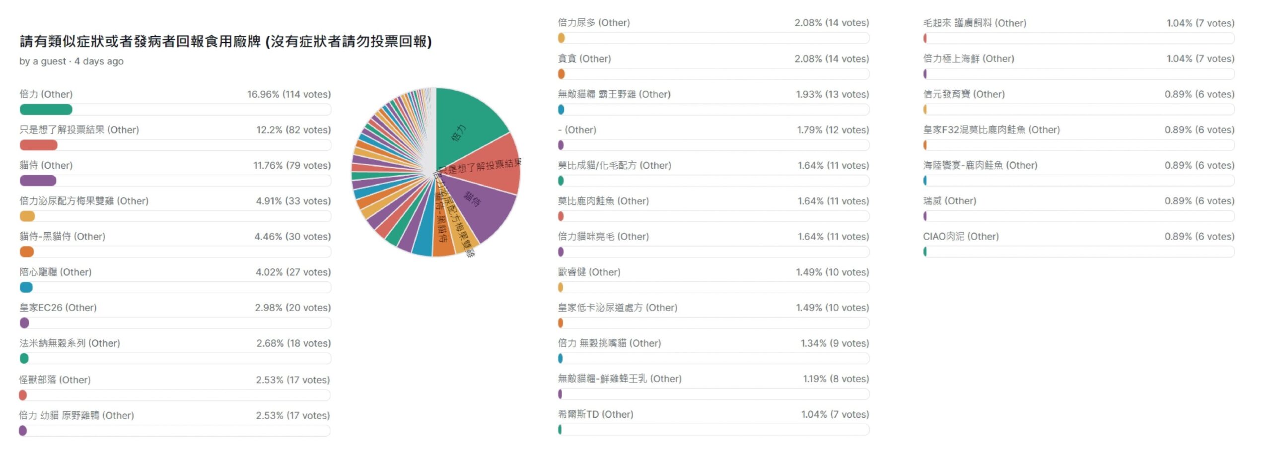 貓咪食安風波!低血鉀疑似與新冠病毒有關 line oa chat 240430 113417 scaled