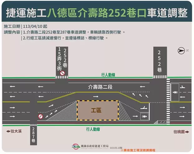 配合桃捷綠線施工 八德區這路段4/10起車道調整 配合桃捷綠線施工 八德區這路段4/10起車道調整