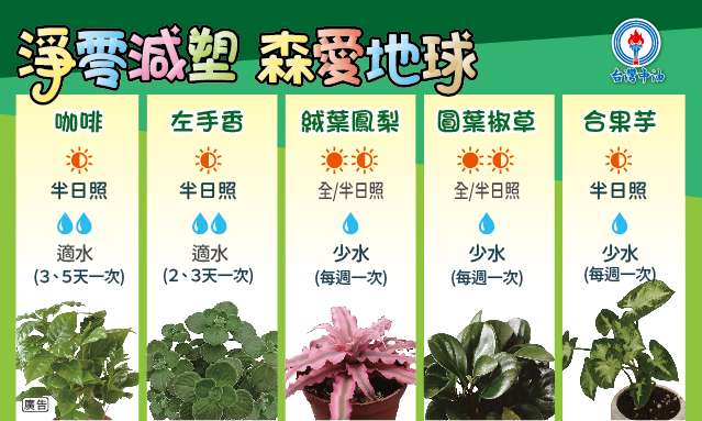 中油直營加油站響應世界地球日 贈樹苗活動4/20登場 淨零減塑 森愛地球 小卡檔