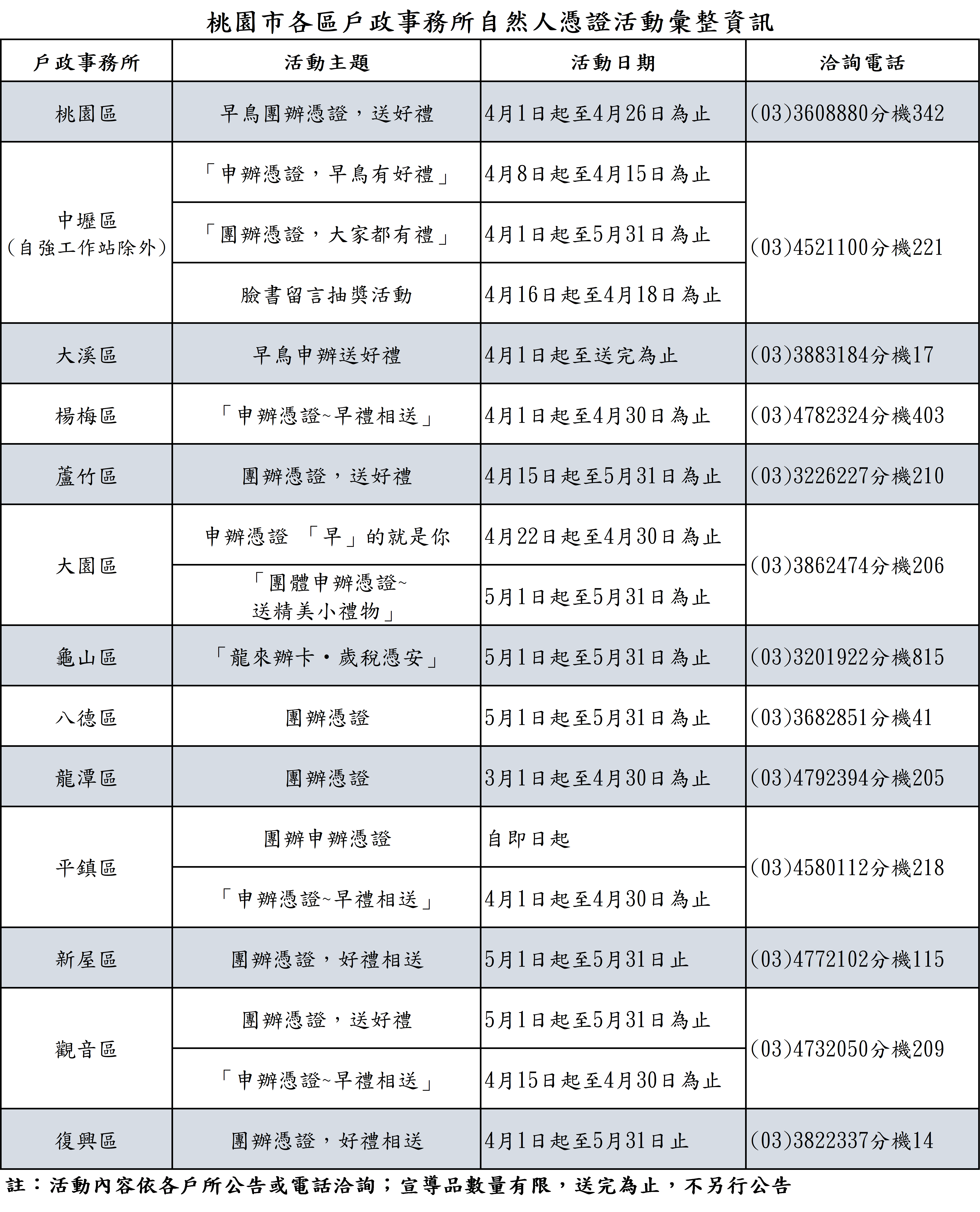 桃園民政局:申請自然人憑證 享團辦、早鳥好禮 自然人憑證活動彙整資訊
