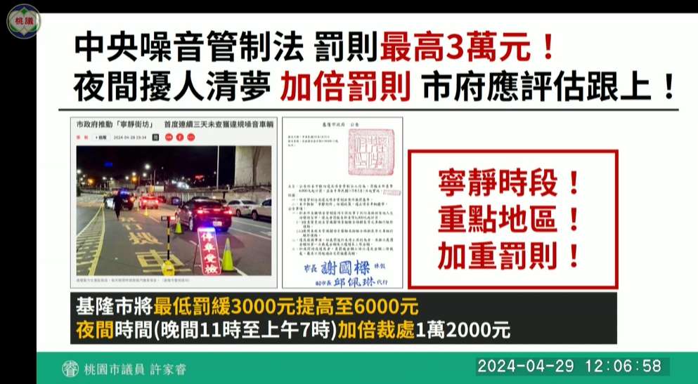 改裝車擾人清夢基隆市加倍罰則 許家睿建議桃園跟進 1714992043429