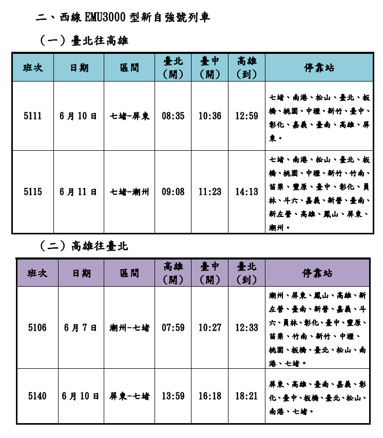 台鐵端午連假列車再加開!班次、購票詳情一次看 265
