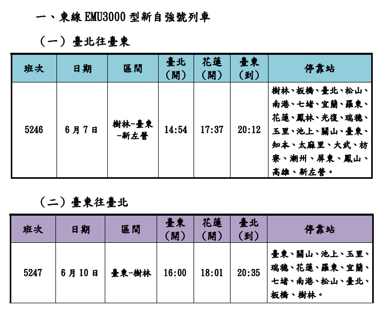 台鐵端午連假列車再加開!班次、購票詳情一次看 547548