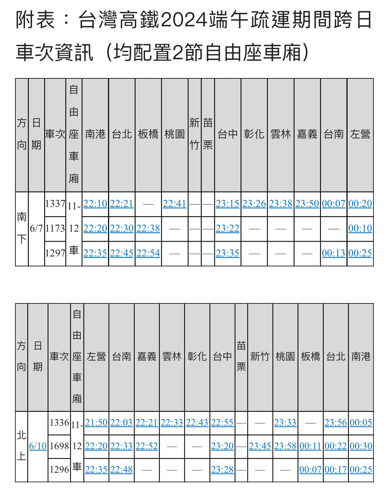 高鐵端午連假加開107班次 「這天」開放訂票 9701F9C7 2436 4172 9EE1 03A4CA28926C