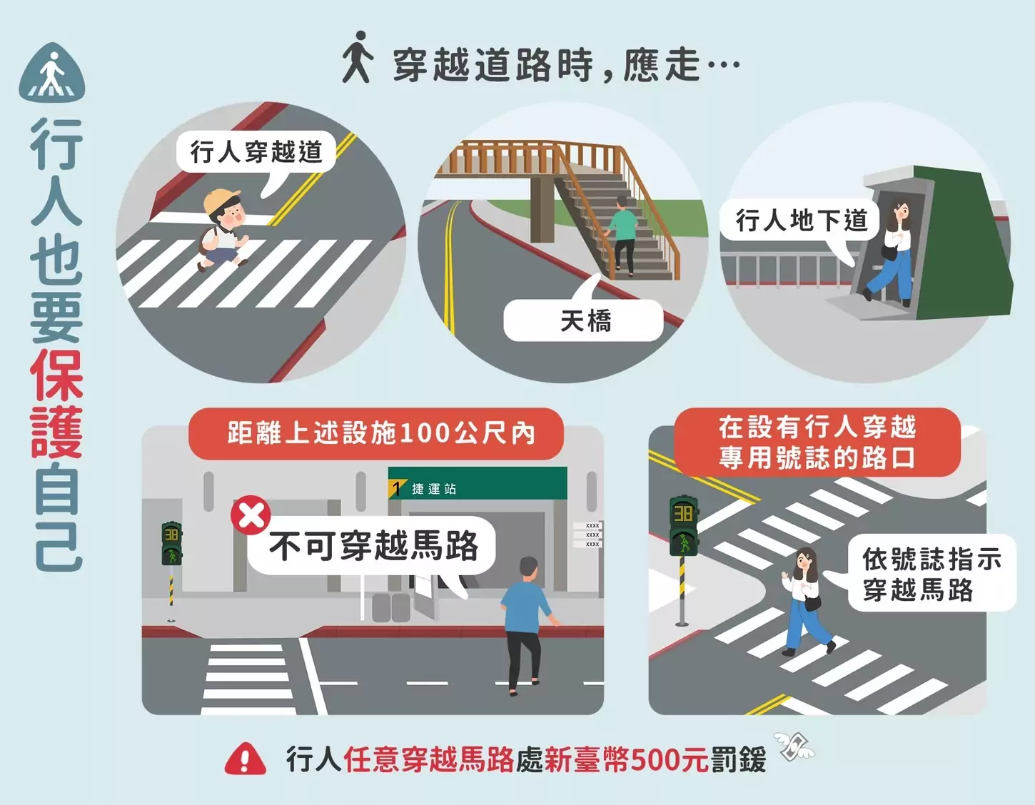 桃警強化取締降低行人交通事故 增設科技執法護民安全 桃警強化取締降低行人交通事故 增設科技執法護民安全