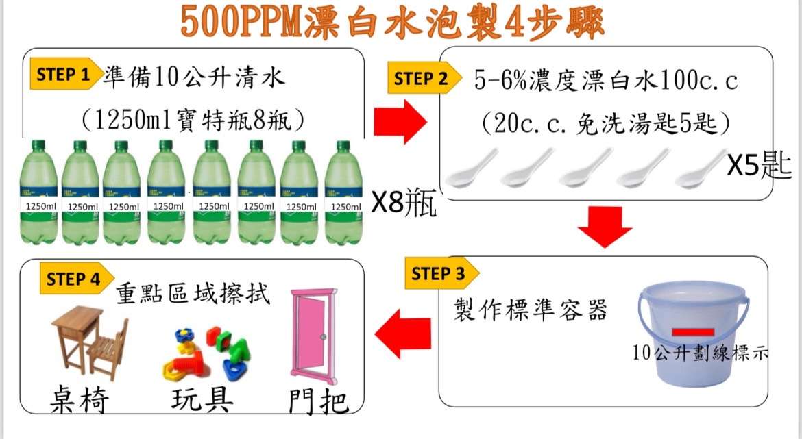 桃市出現首例腸病毒重症 注意警覺落實正確洗手 S 99237890