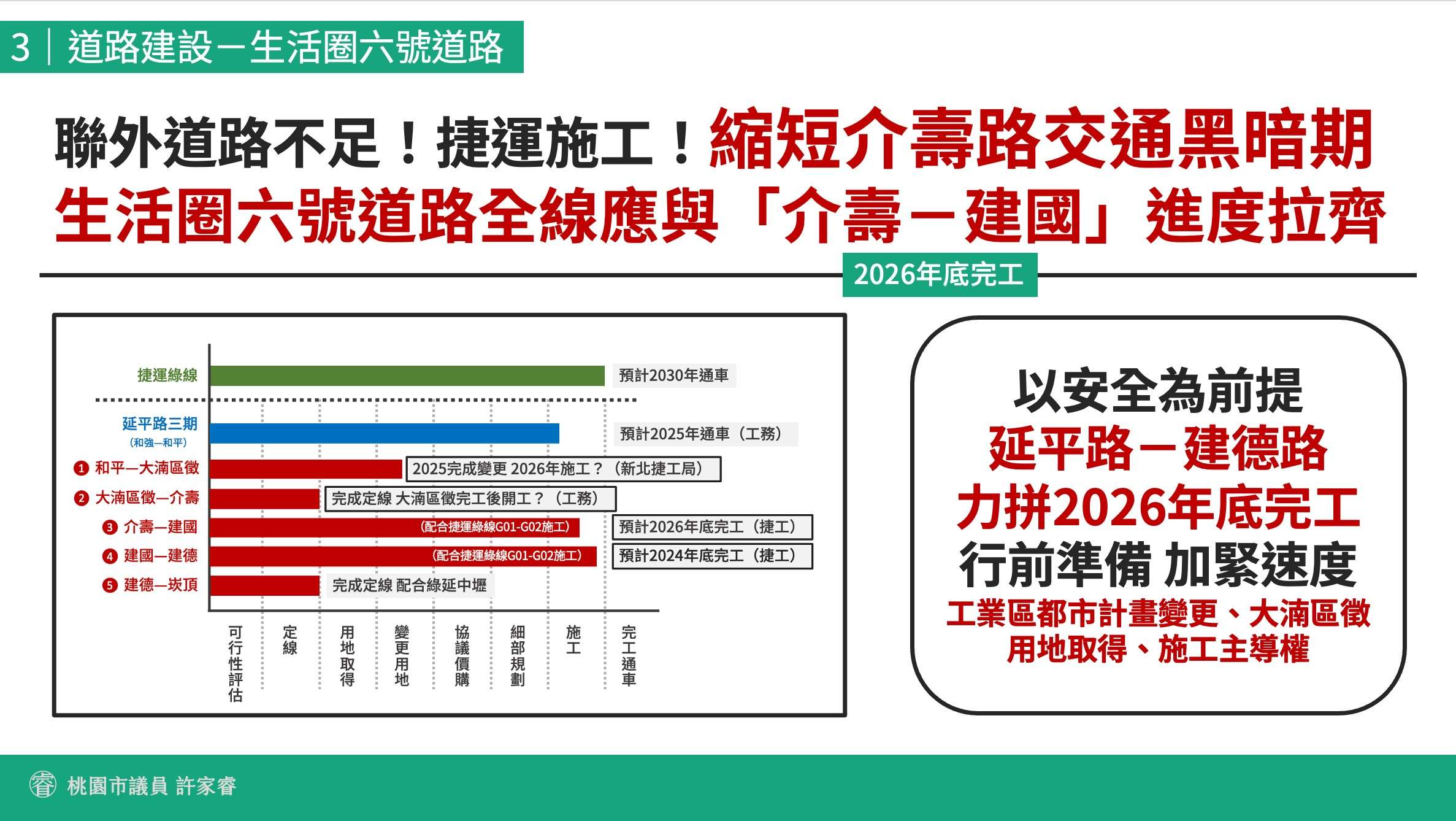 生活圈六號道路通車恐延宕 許家睿盼市府掌握三鶯延伸共線段主導權 messageImage 1715657431595