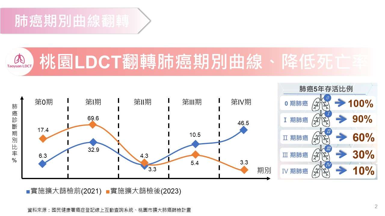 投影片2 0
