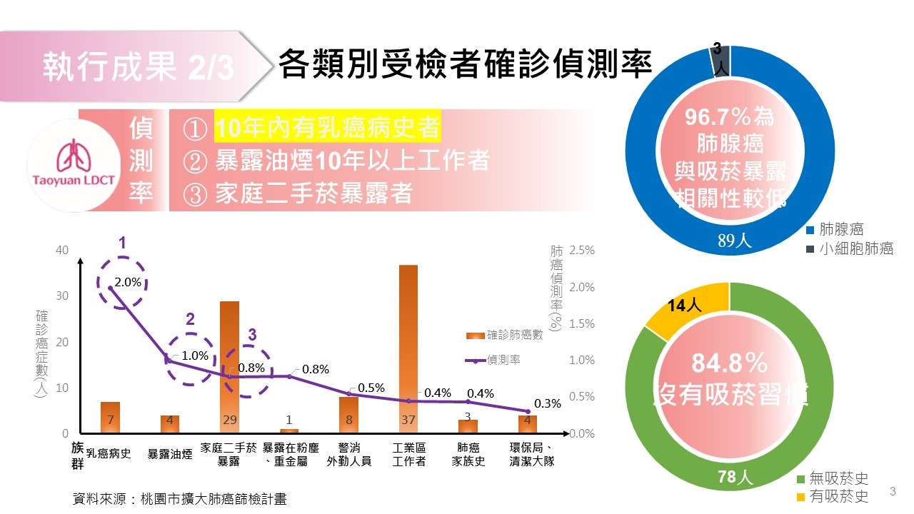 投影片3 0