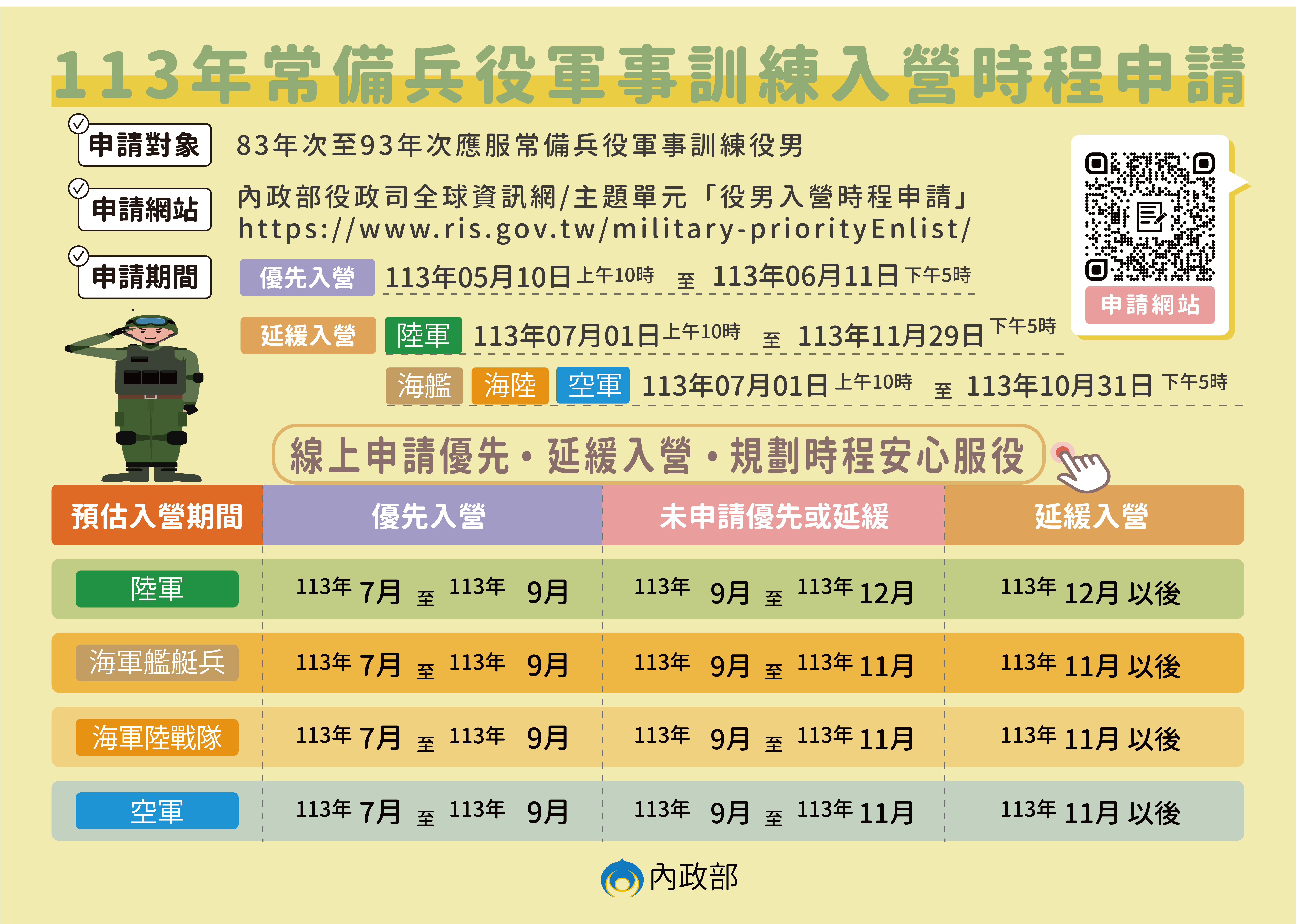 役男優先入營申請開跑 桃園民政局提醒這些事 提前入營申請 0