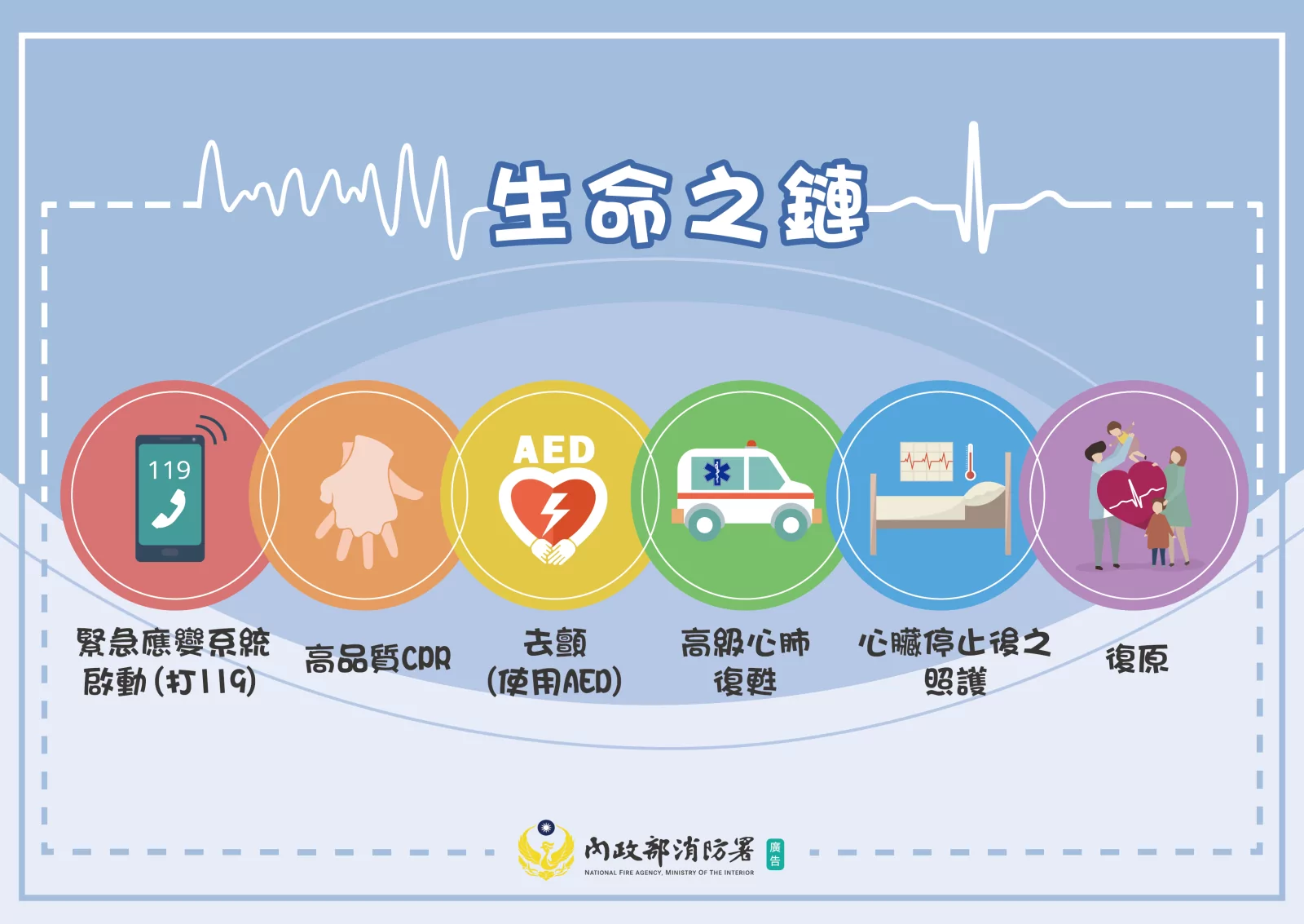 與死神搶人!工作中突倒地 119線上指導CPR急救援 生命之鏈