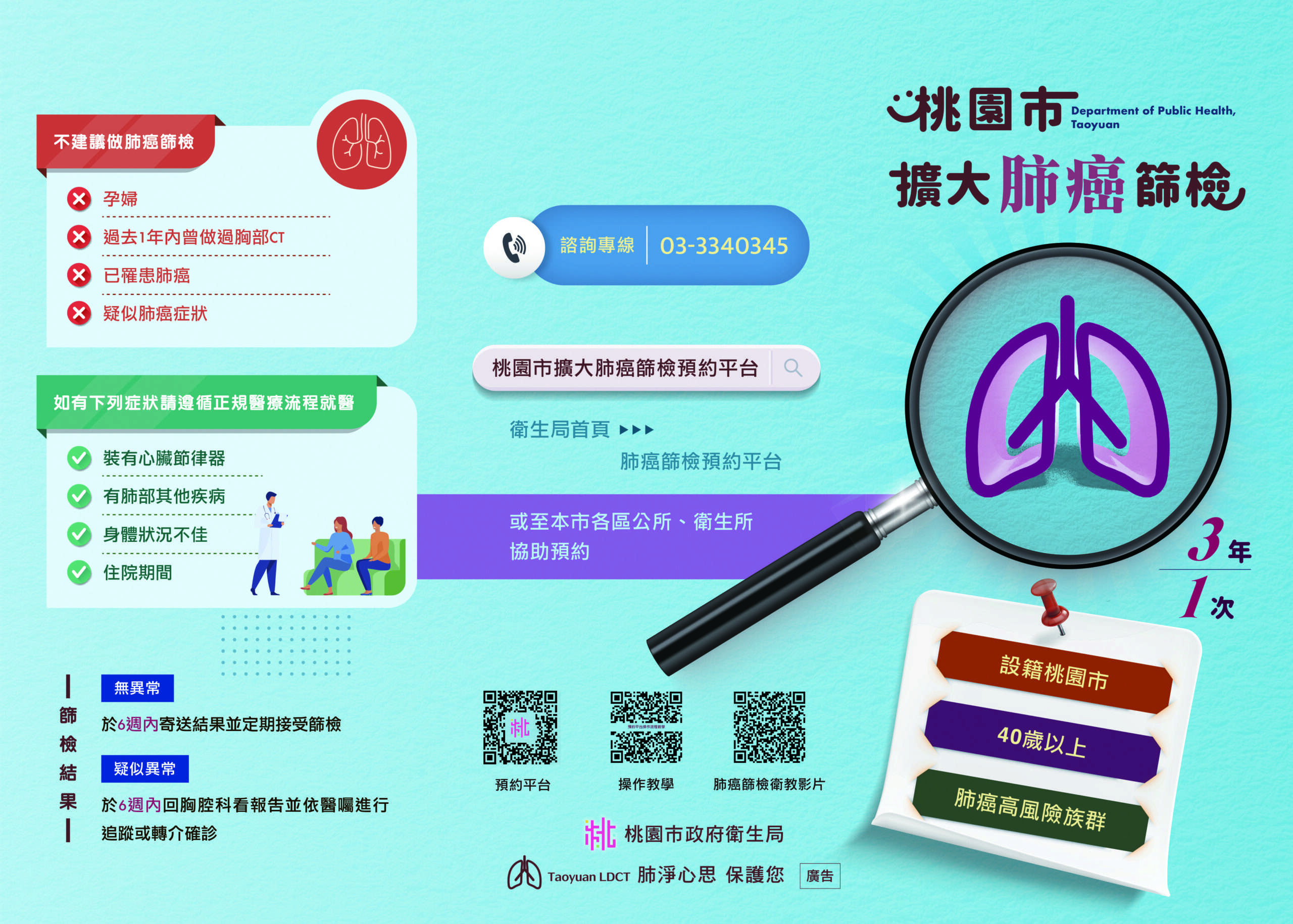 桃園衛生局擴大肺癌篩檢展成效 助工業區41人早期發現治療 發文照片 三摺頁外 scaled